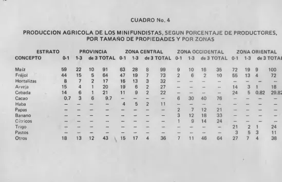 CUADRO No. 4