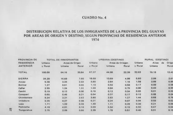 CUADRO No. 4