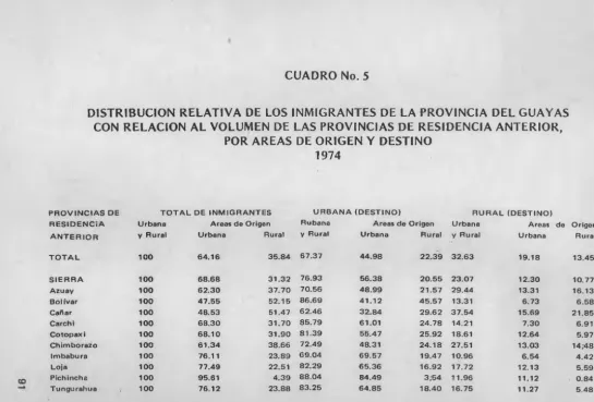 CUADRO No. 5