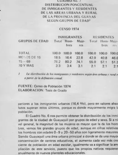 CUADRO No. 7DISTRIBUCION PONCENTUAL 