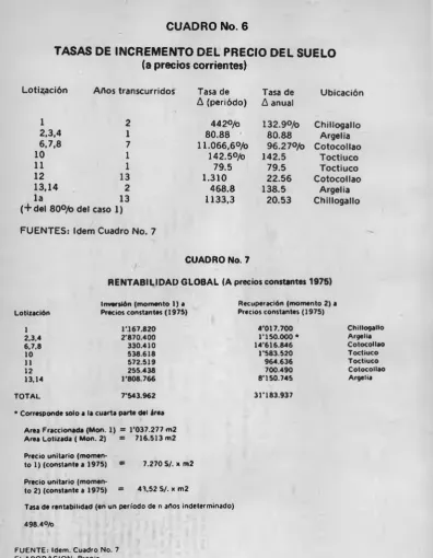 CUADRO No. 6