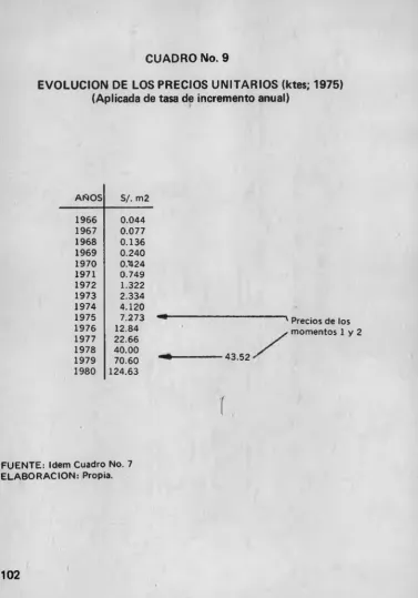CUADRO No. 9