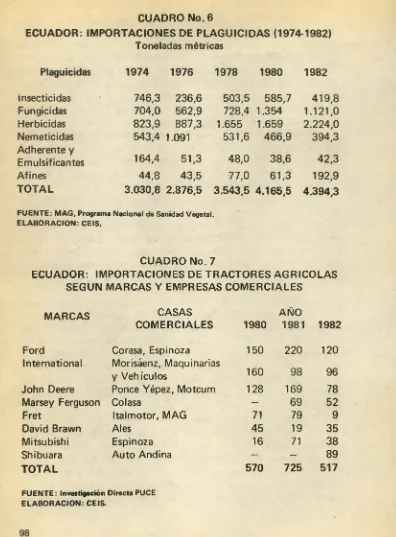 CUADRO No. 7ECUADOR: IMPORTACIONES DE TRACTORES AGRICOLAS