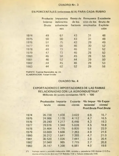 CUADRO No. 3