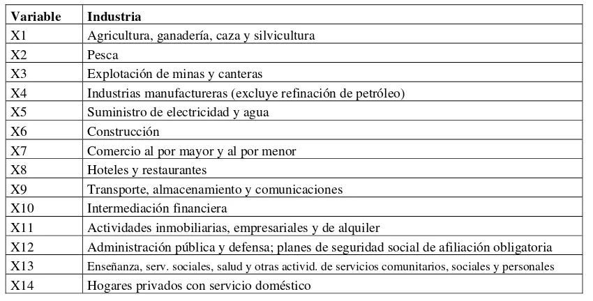 Cuadro 9. Variables socioeconómicas por provincia 