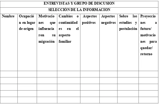 TABLA  Nº 2 DE SISTEMATIZACION TRABAJO DE CAMPO 