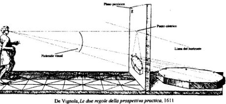 Fig. 1. Esquema de la visión a través de una superficie transparente: Tomado deVignola, Le due regole delta prospettiva practica, 1611.