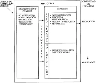 Figura 1. Funciones de la biblioteca.