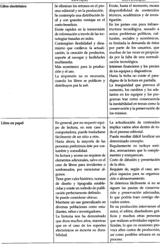 Cuadro 3. Ventajas y desventajas del libro electrónico y del libro en paPel.