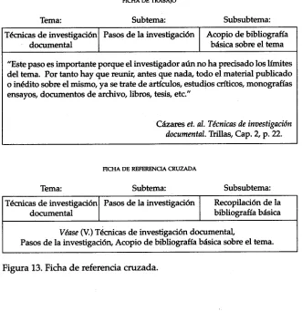 Figura 13. Ficha de referencia crazada.