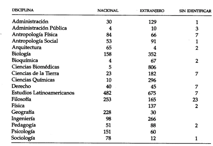 Cuadro 4. Origen de publicación de los documentos citados en las tesis.