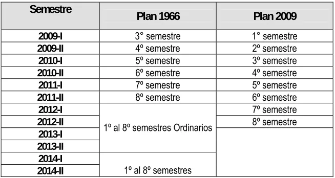 Tabla de transición para la generación anterior a 2009 Tabla 6  
