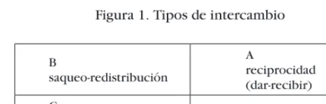 Figura 1. Tipos de intercambio