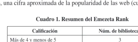 Cuadro 1. Resumen del Emezeta Rank