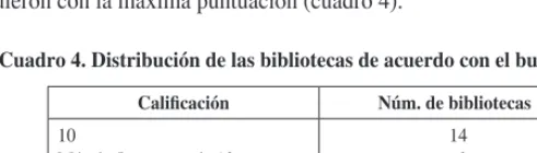 Cuadro 3. Distribución de las bibliotecas de acuerdo con Ask