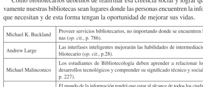 Tabla 4. Libre acceso al conocimiento.