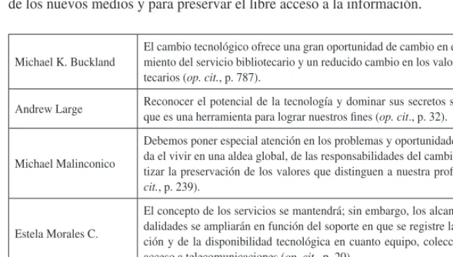 Tabla 5. Responsabilidad del bibliotecario.