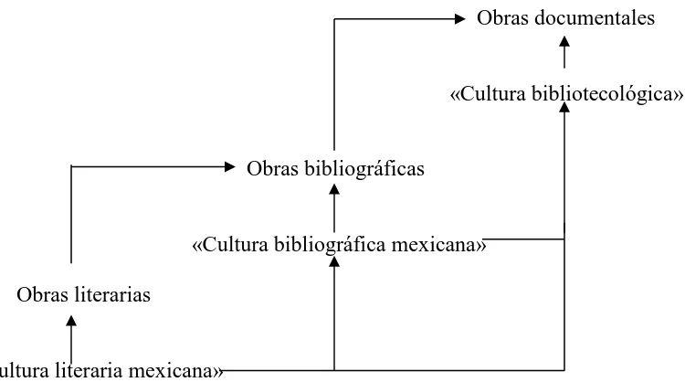 Fig. 1  Rutas culturales que recorrió Alicia Perales Ojeda 