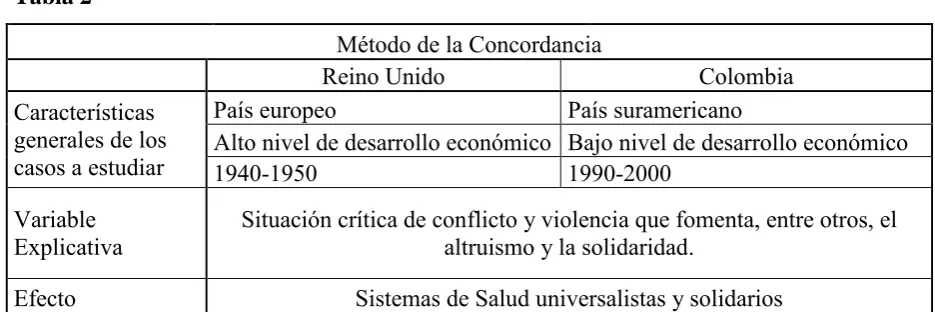Tabla 2 Método de la Concordancia 