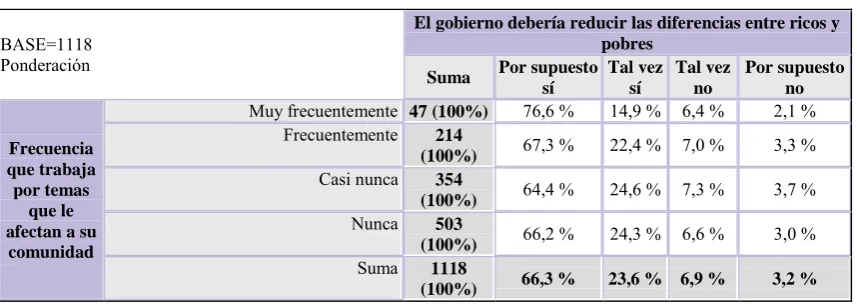 Tabla 4203 