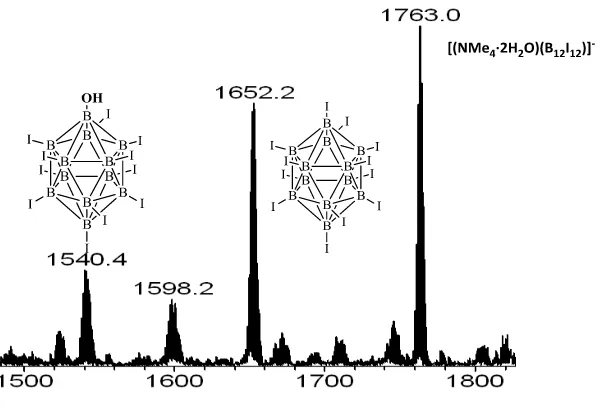 Figura 1.6. Espectre de l’ESI de la mescla obtinguda al final de la síntesi del [B12I12]2-