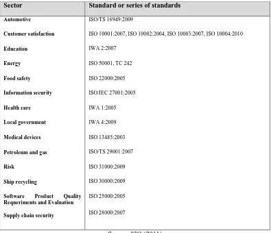 Table 1. Some sector-specific ISO standards 