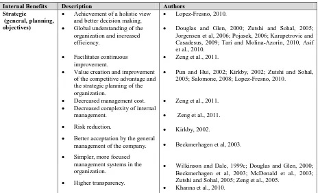 Table 3. External difficulties in IMSs 