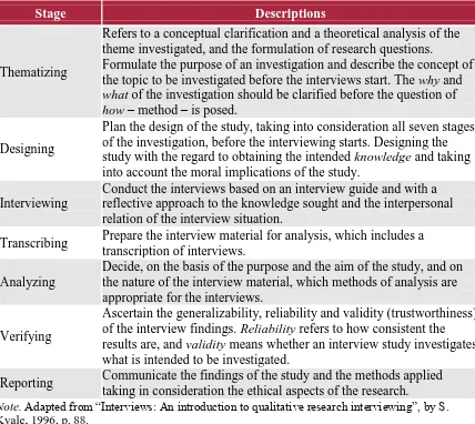 Table 13. Stages of an Interview Investigation  