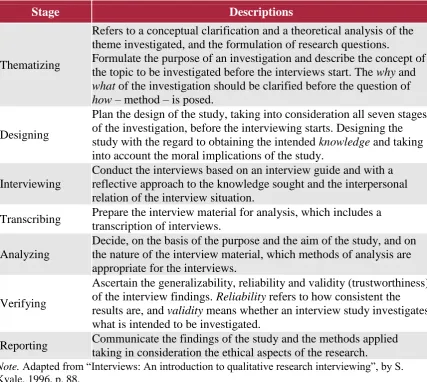 Table 13. Stages of an Interview Investigation  