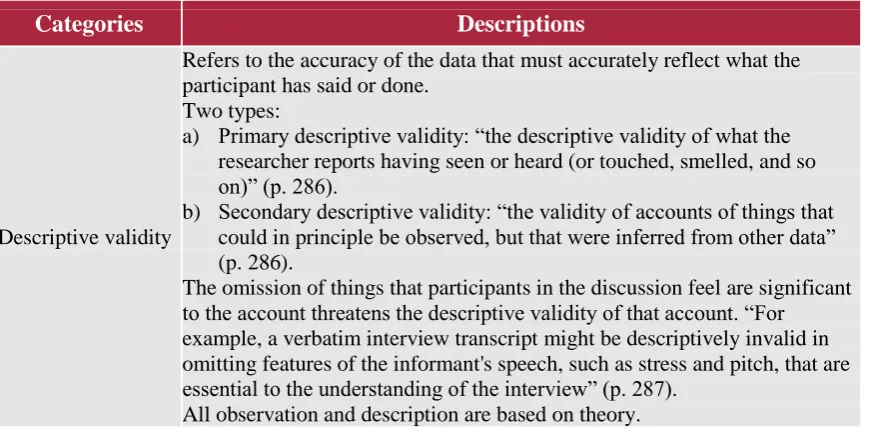 Table 17. Types of Validity in Qualitative Research 