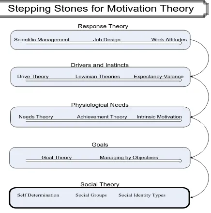 Figure 6: Theoretical path Figure (Source: C. Turnbull) 