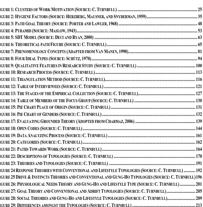 FIGURE 1: CLUSTERS OF WORK MOTIVATION (SOURCE: C. TURNBULL) .................................................................................