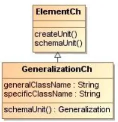 Figure 4.16 Generalization schema unit characterization object GeneralizationCh