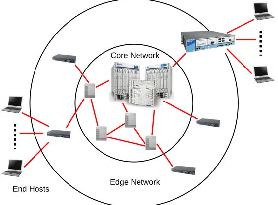 Figure 1.1: Internet Architecture Layers