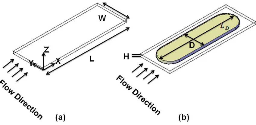 Figure 4. Considered rectangular unit cell a) without pillar b) with pillar 