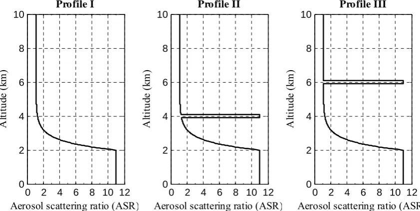 Table 14. Typical lidar ratios for different aerosol types at 532 nm wavelength determined with a Raman lidar [58] 