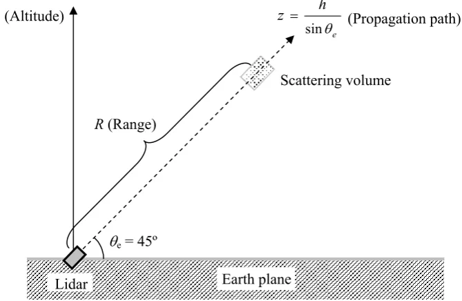 Table 15. Power calculations at different measuring scenarios 