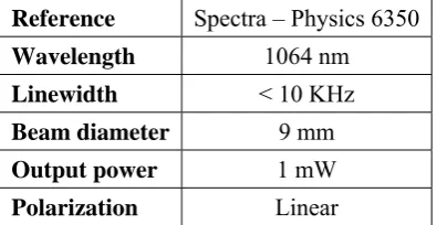 Table 21. Parameters of the beam reducer – collimator lenses 