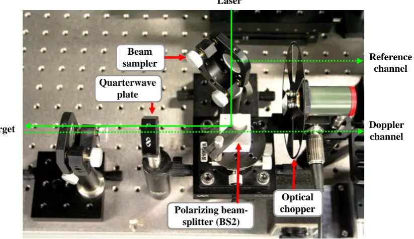 Fig. 47. Beam sampler, transmitter-receiver assembly and optical chopper. 