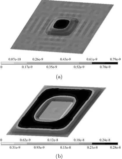 Figure 3.14: Mechanical displacement vector sum for: (a) frequency of maximum transmissionand (b) free-load area resonance frequency.