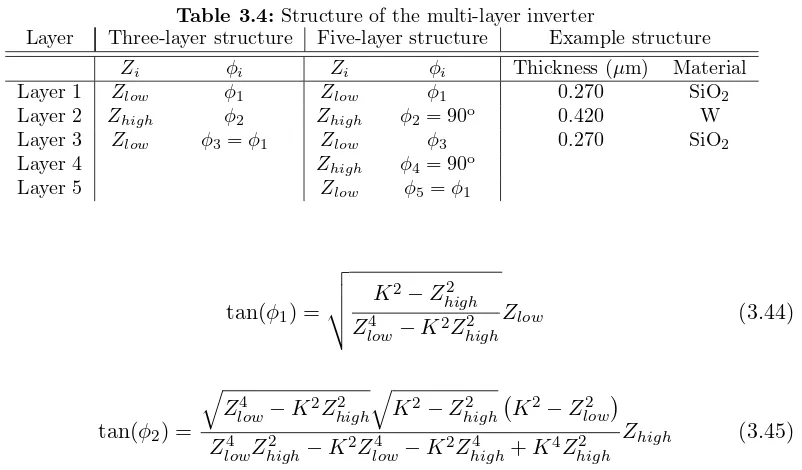 Table 3.4: Structure of the multi-layer inverter