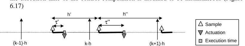 Figure 6.15.(k-1)·h 