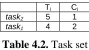 Table 4.2. Task set 