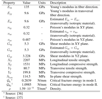 Figure 2.2: Benchmark problem.