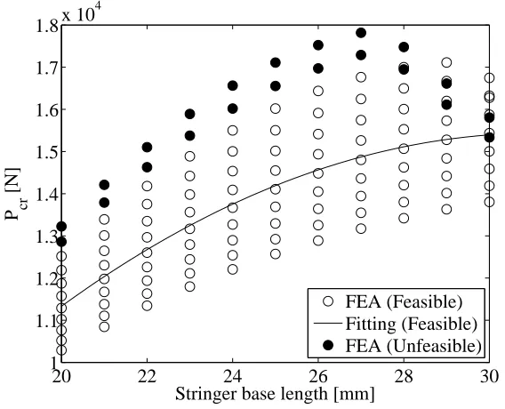 Figure 2.3: Pcr vs. LB.