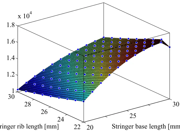 Figure 2.5: Pcr vs. LB and LS.