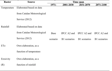 Table 4.1 