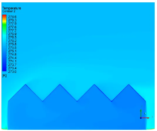 Fig. 2.2. Map of temperature of a greenhouse cross section. Soil heat flux 9.8 W m-2, outside air 