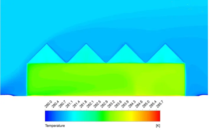 Fig. 3.4. Map of temperature in a screened greenhouse cross section 