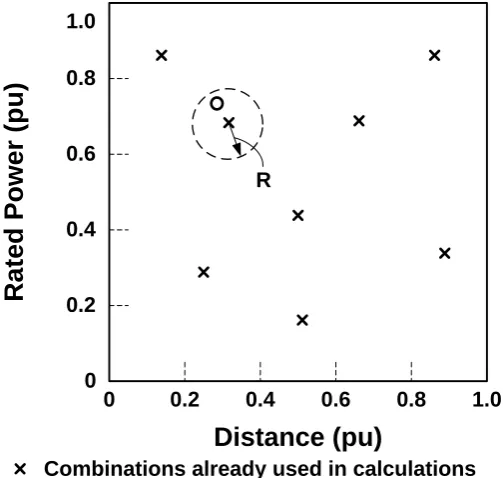 Figure 4.13. Pairing of n PV generation units in the Monte Carlo method to obtain the minimum distance between random values